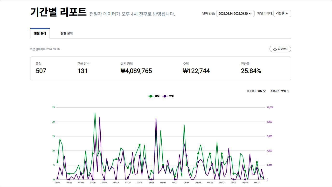 쿠팡파트너스 쇼핑쇼츠 최근 90일 클릭 구매 수익 실적