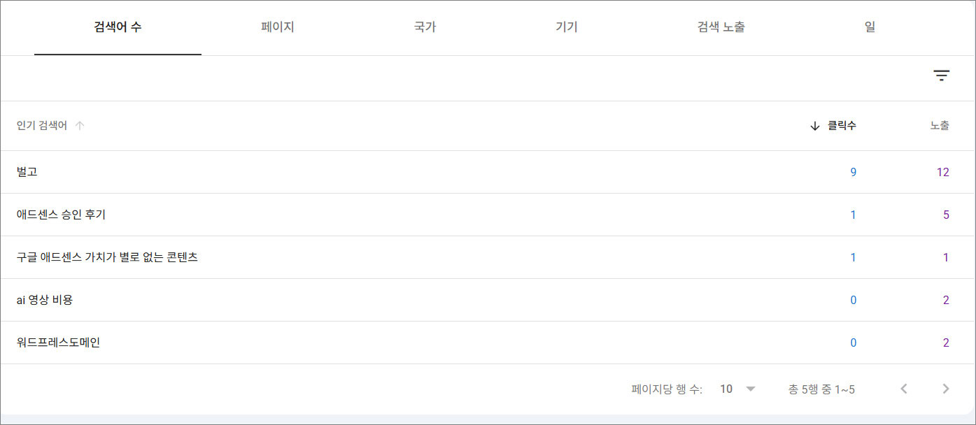 검색어 수 탭에 벌고와 애드센스 관련 검색어의 클릭수와 노출수가 표시된 표