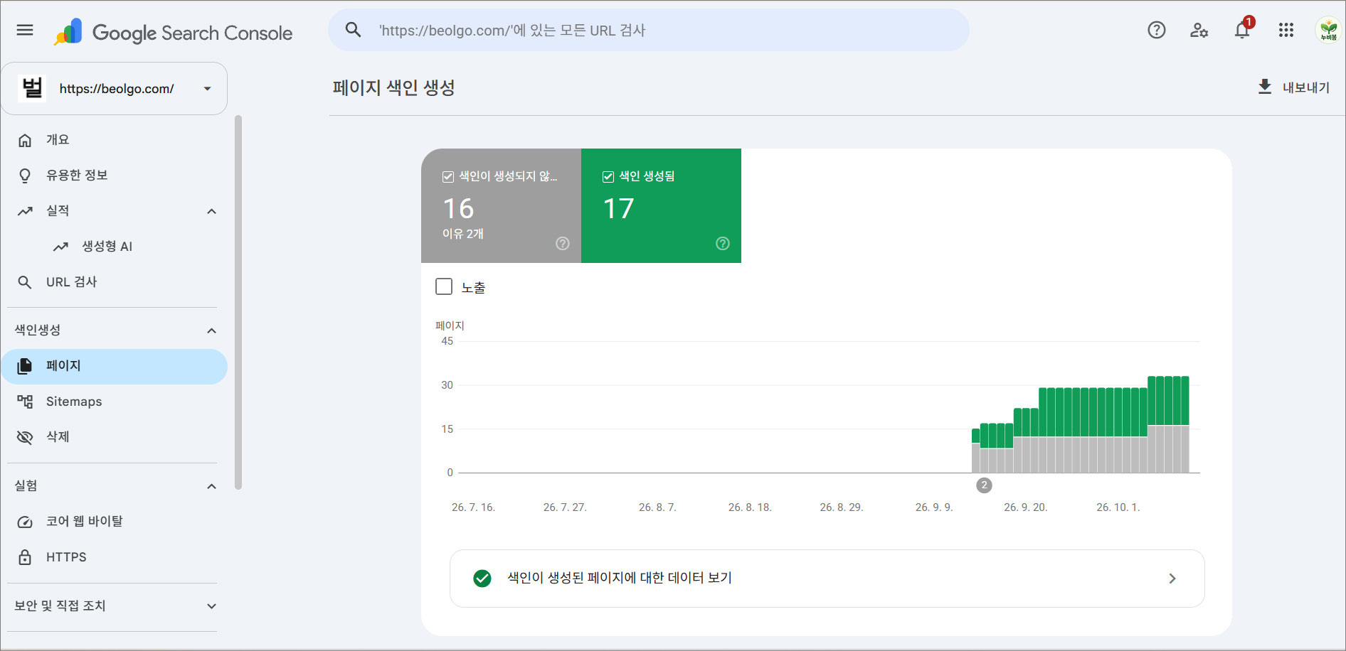 페이지 색인 생성 화면에서 색인 생성됨 17개와 생성되지 않음 16개를 보여주는 화면