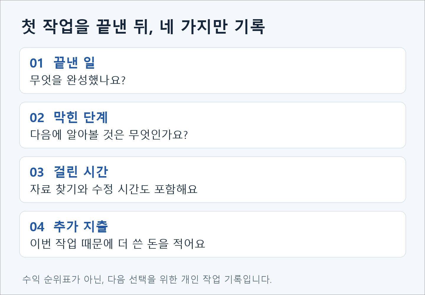 첫 부업 작업 후 끝낸 일, 막힌 단계, 걸린 시간, 추가 지출을 기록하는 네 가지 질문